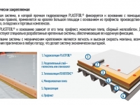 Устройство кровли из ПВХ мембраны