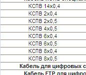 Провода Кабель склад
