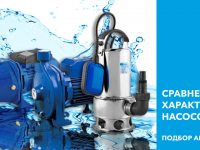 Насосы Ksb