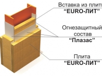 Огнезащита металла ЕТ Металл.