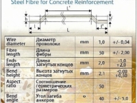 Hendix 1/50, Hendix Prime. Фибра стальная анкерная, проволочная