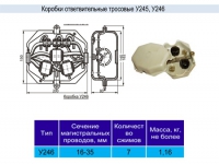 Коробка тросовая У246