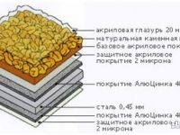 Композитная металлочерепица GERARD ROOFS