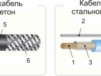 Антиобледенительный кабель