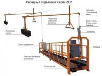 Подъемник фасадный ZLP-630