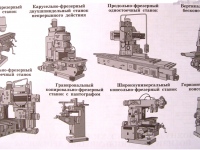 Станки  6Р12, 6Р12Б, ГФ2171, FSS400, 6Т82ш, 6Р82Ш, 6Т13, 6Р13, 6Р82,  6Р83Ш, 6Т83Ш, 6М13, 6Т12, ВМ127