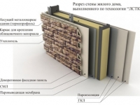 домокомплект 