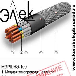 МЭРШН, МЭРШНЭ – продажа судового кабеля