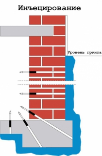 Ремонт фундамента методом инъектирования