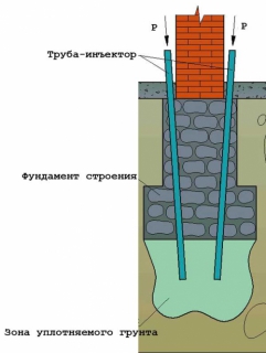 Ремонт фундамента методом буроинъекционных свай